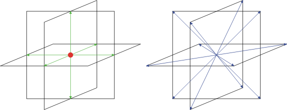 19 velocity vectors pointing to adjacent cubes